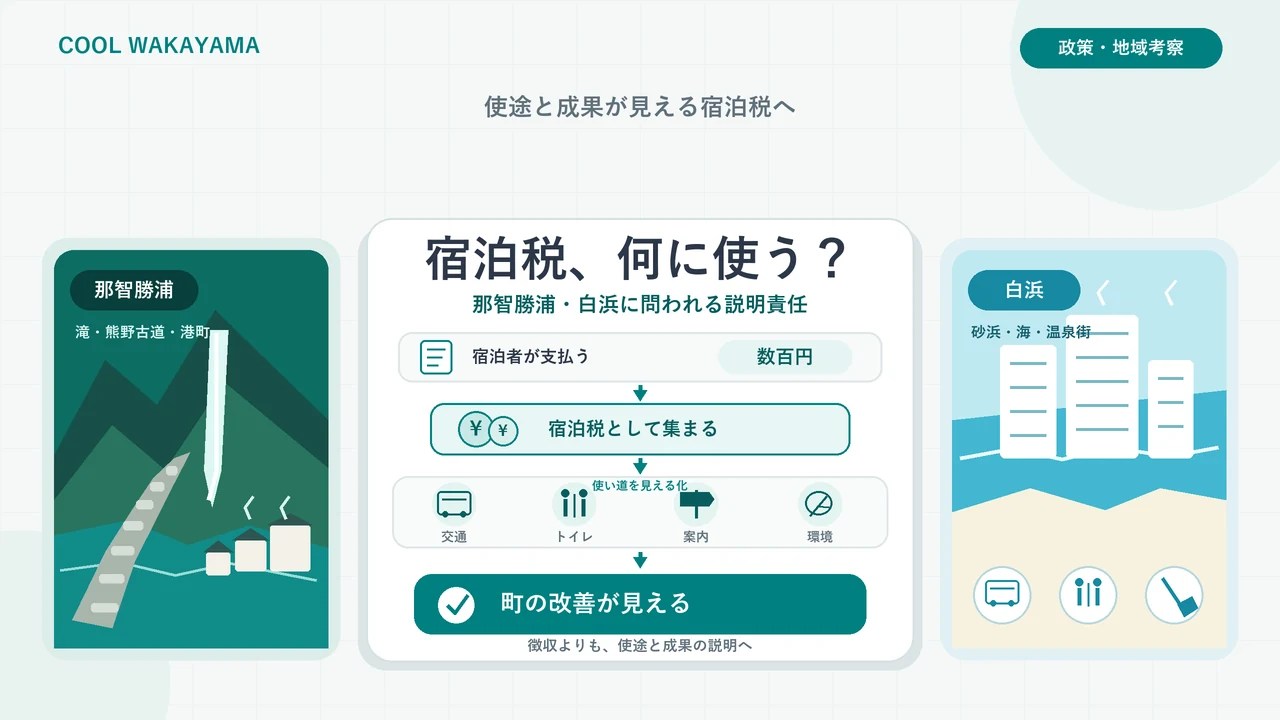 宿泊税の使い道と成果の見える化を考える那智勝浦と白浜のイメージ